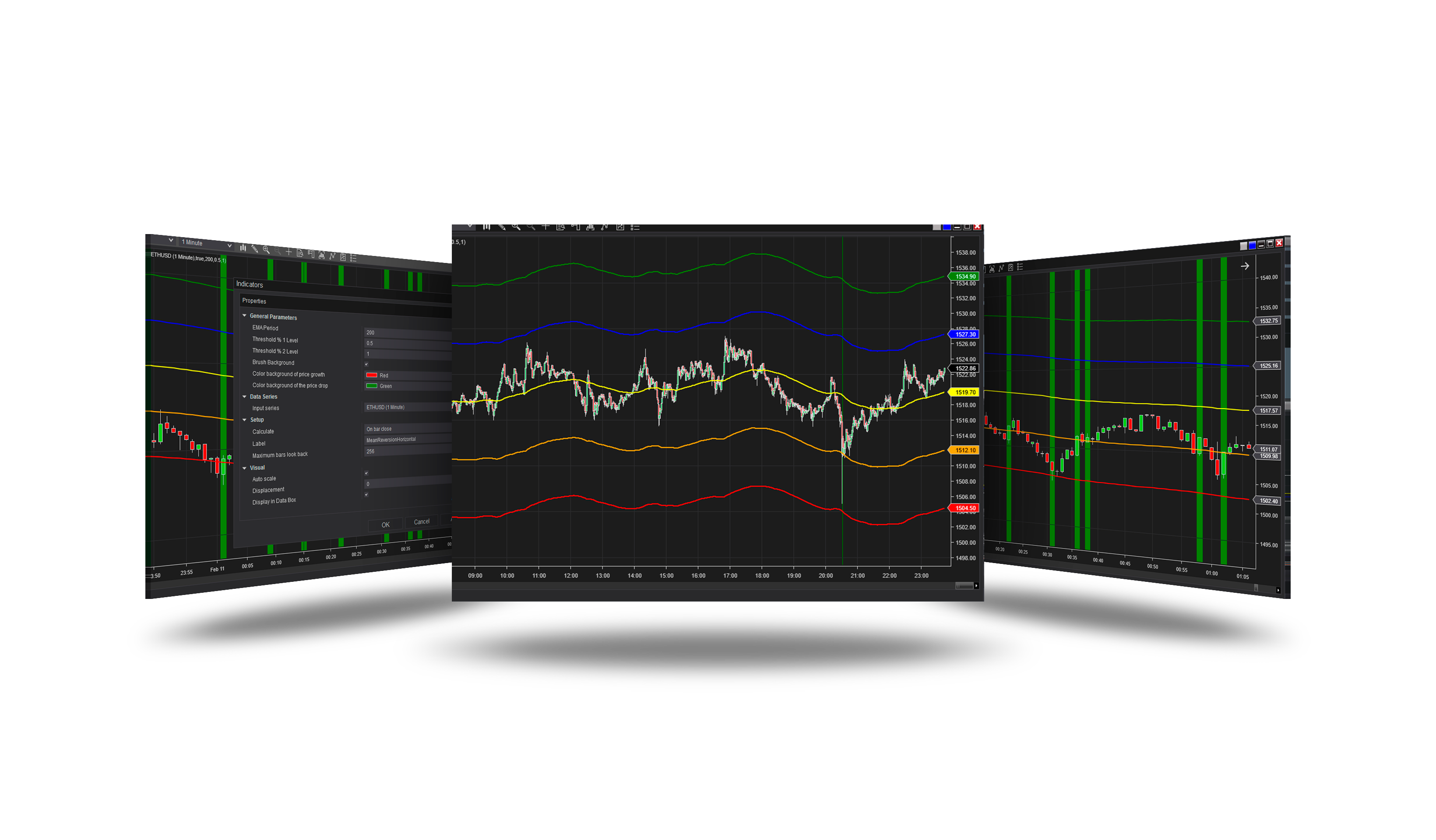 Mean Reversion Horizontal