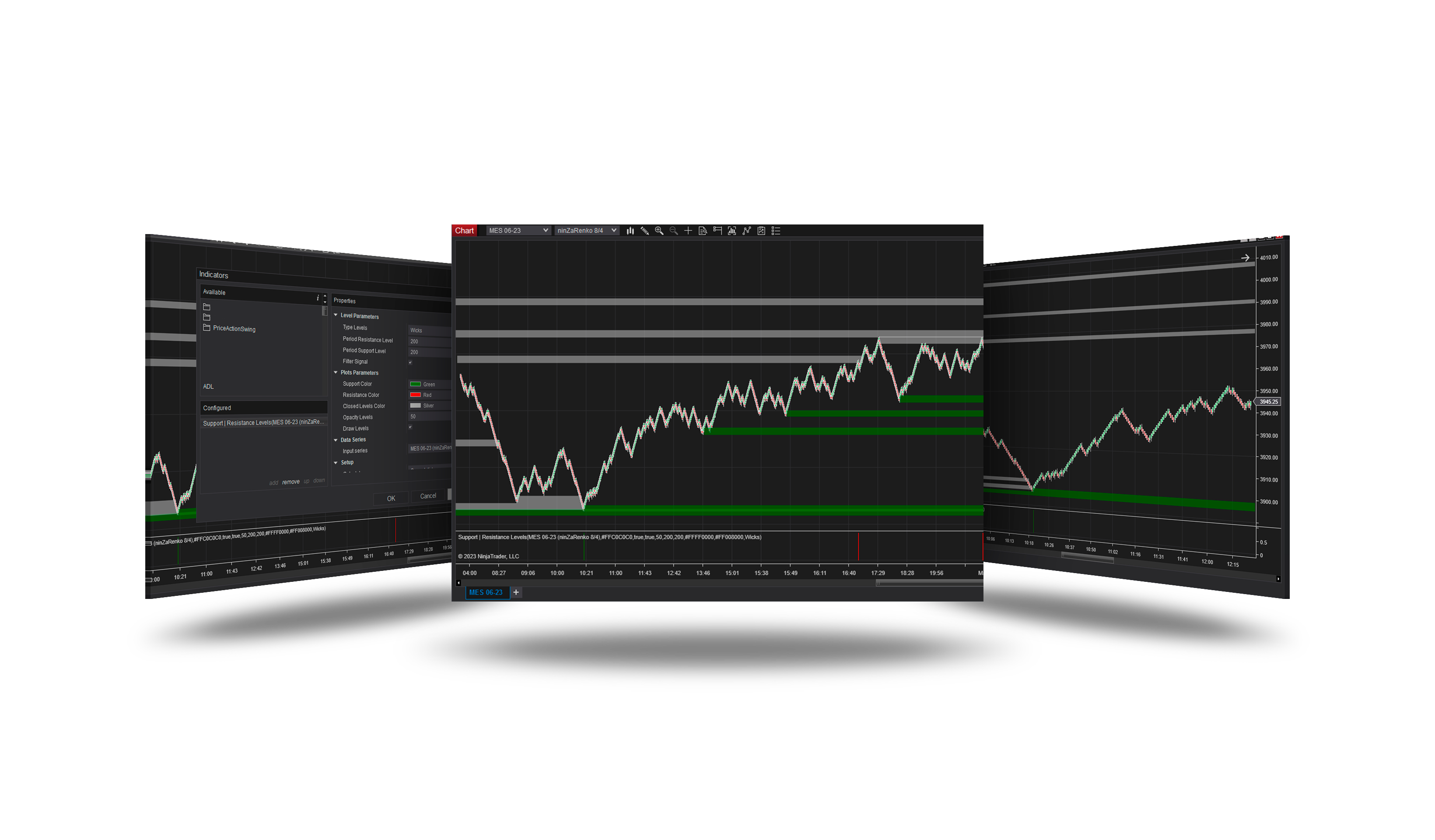 Support Resistance Levels