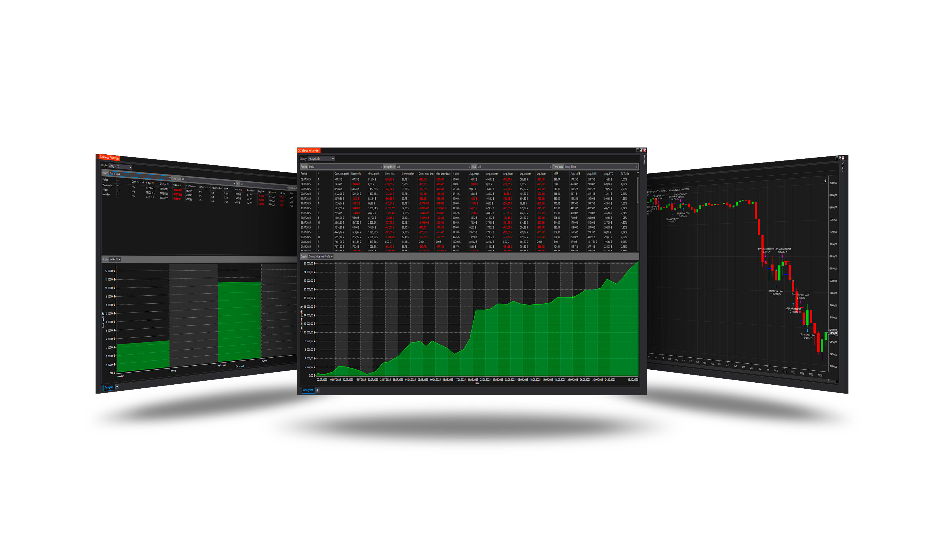 Adaptive Pulse Auto Strategy