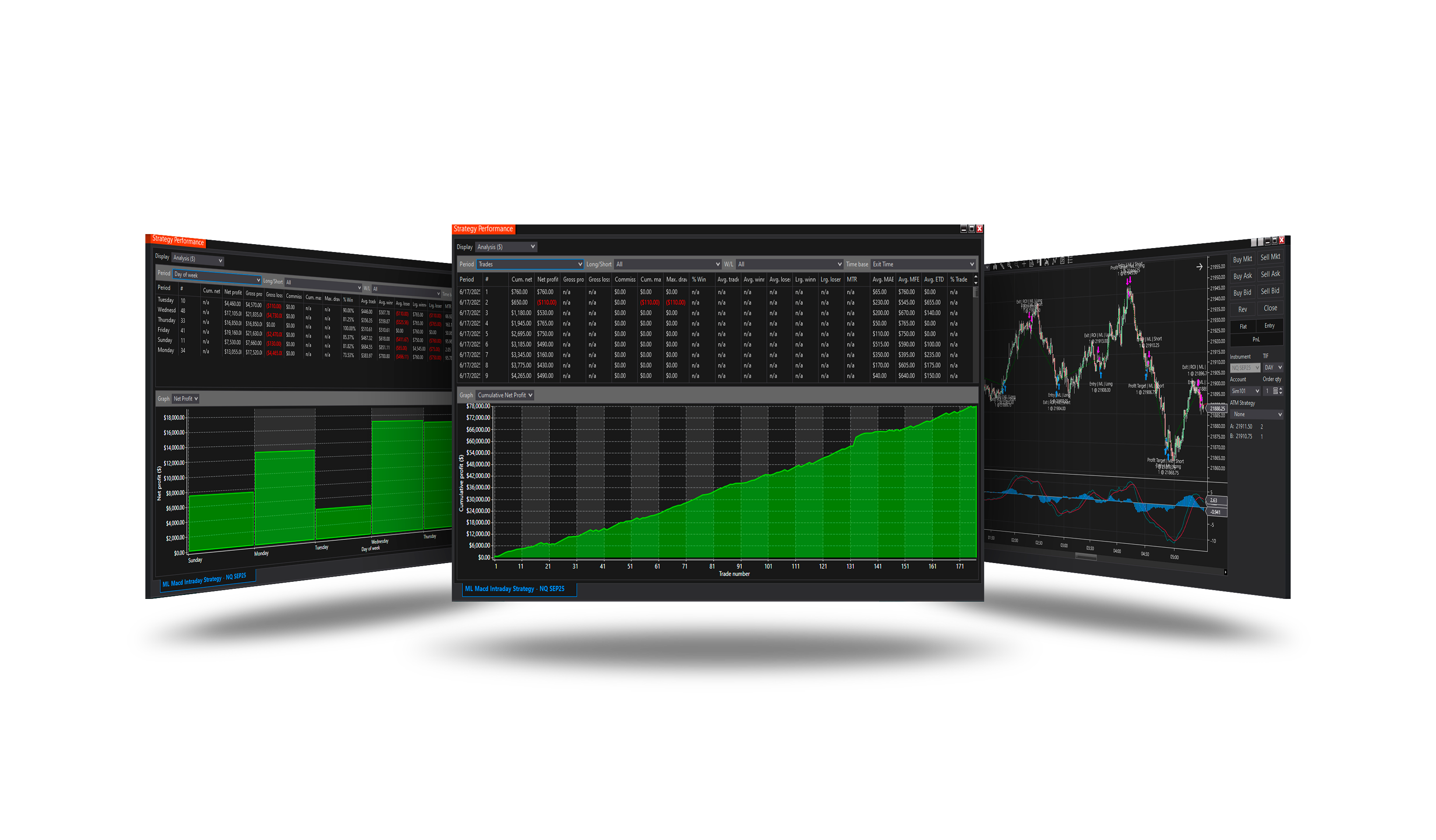 MACD Intraday Strategy