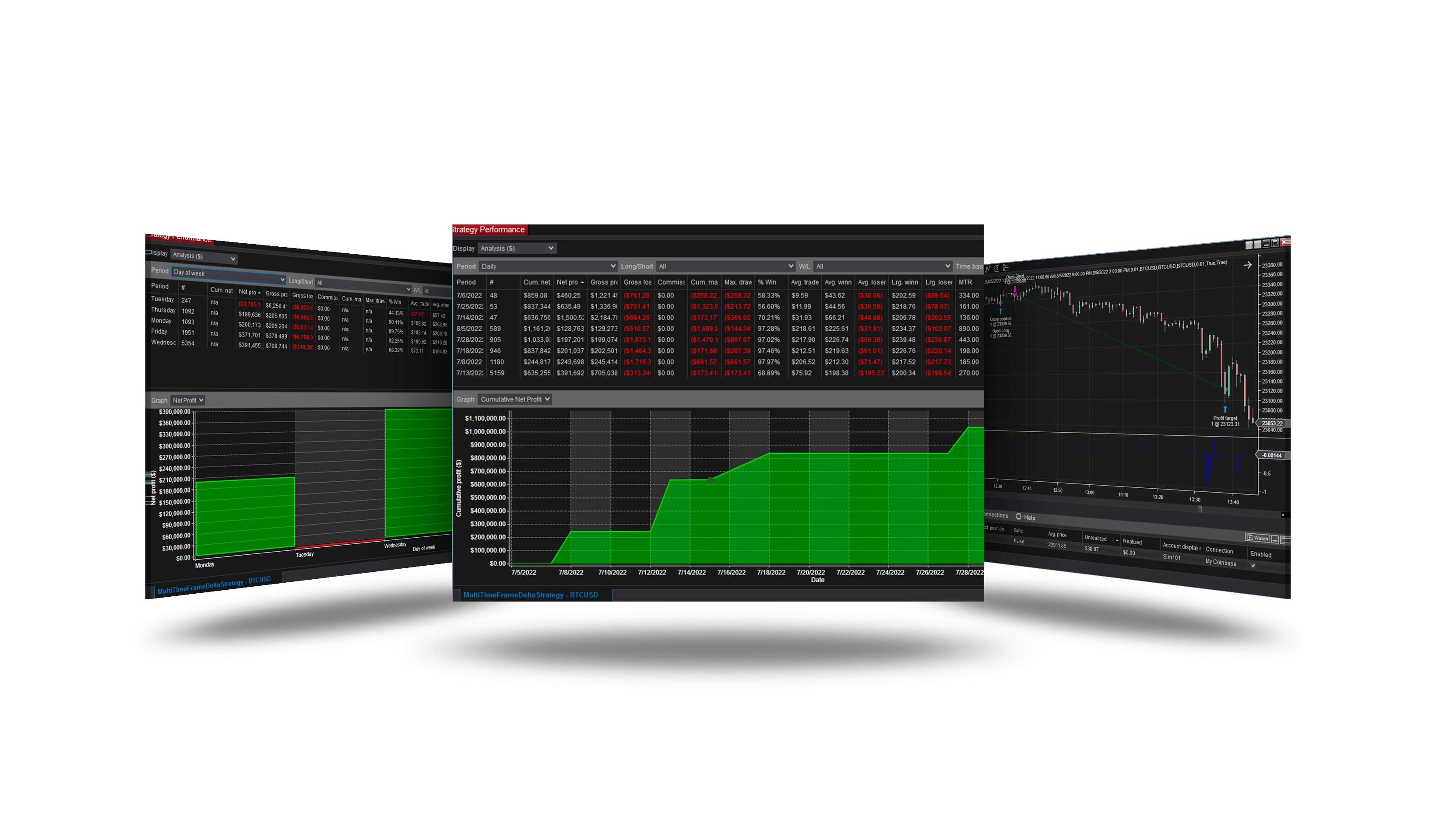 Multi Time Frame Delta Strategy