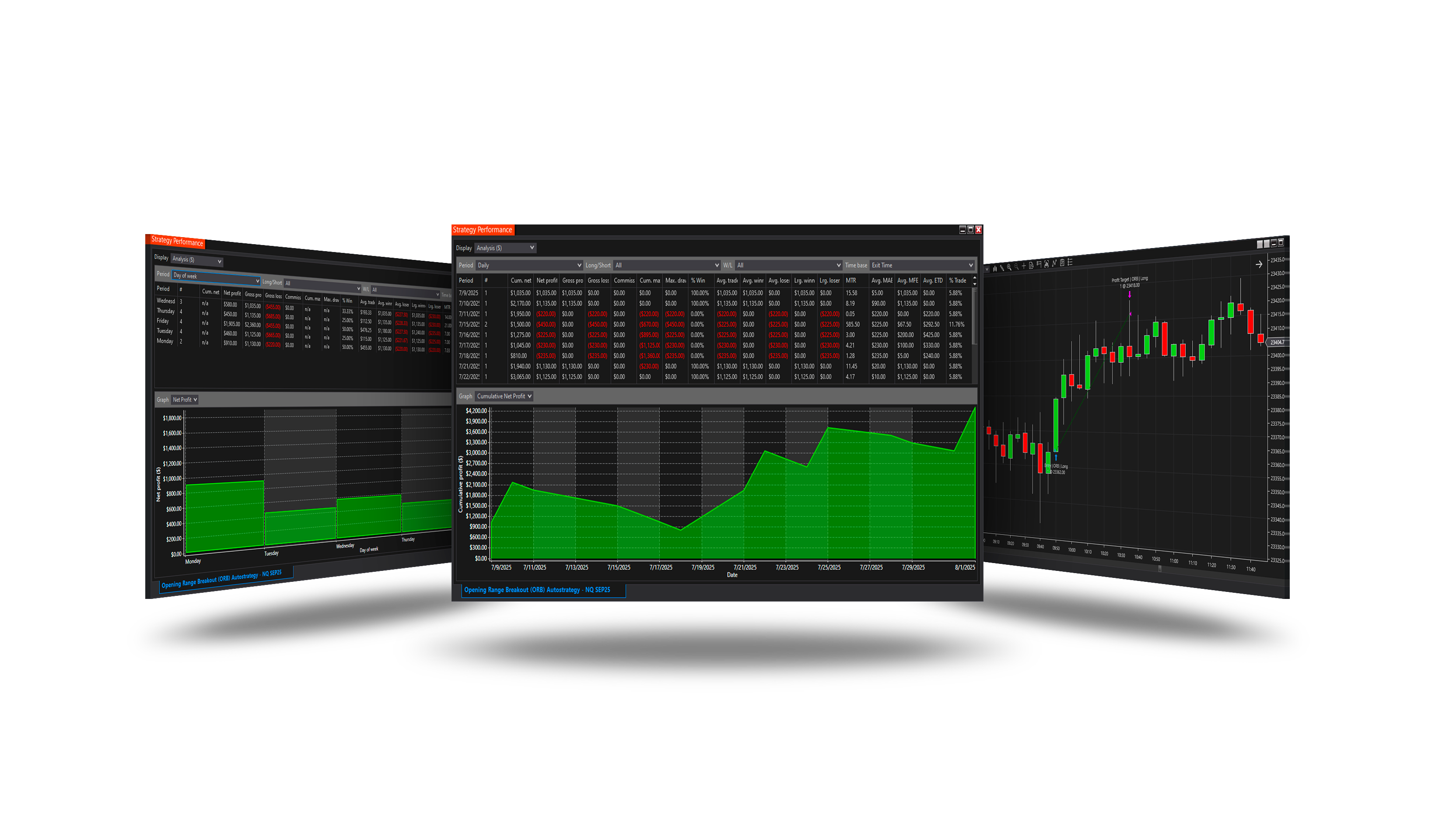 Opening Range Breakout