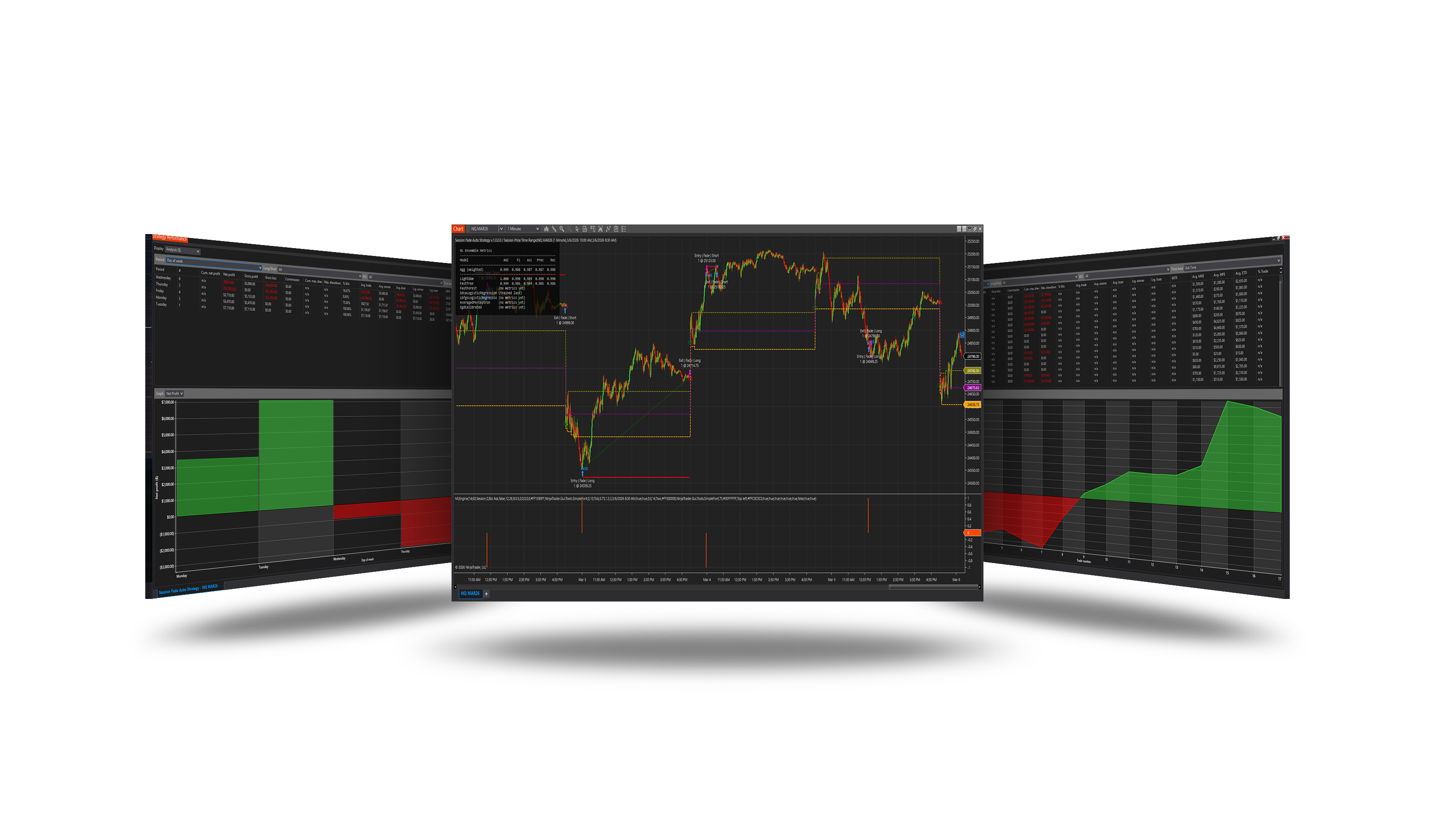 Session Fade Auto Strategy