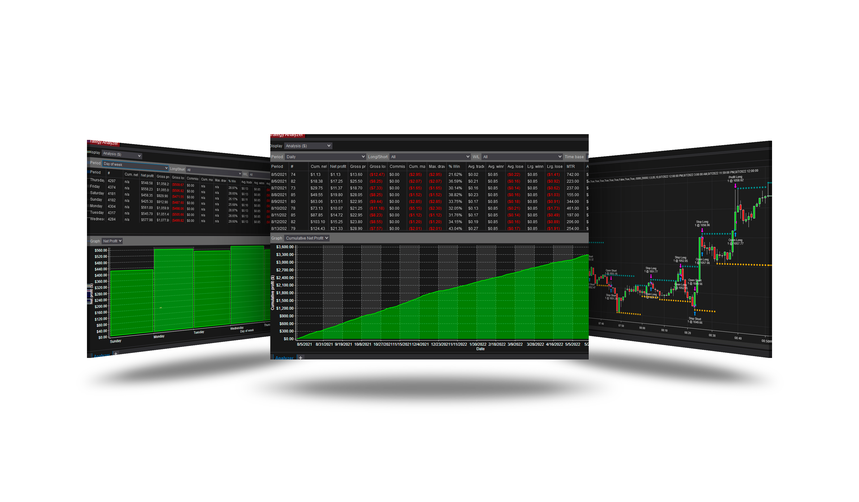 Swing Indicator Price Breakout