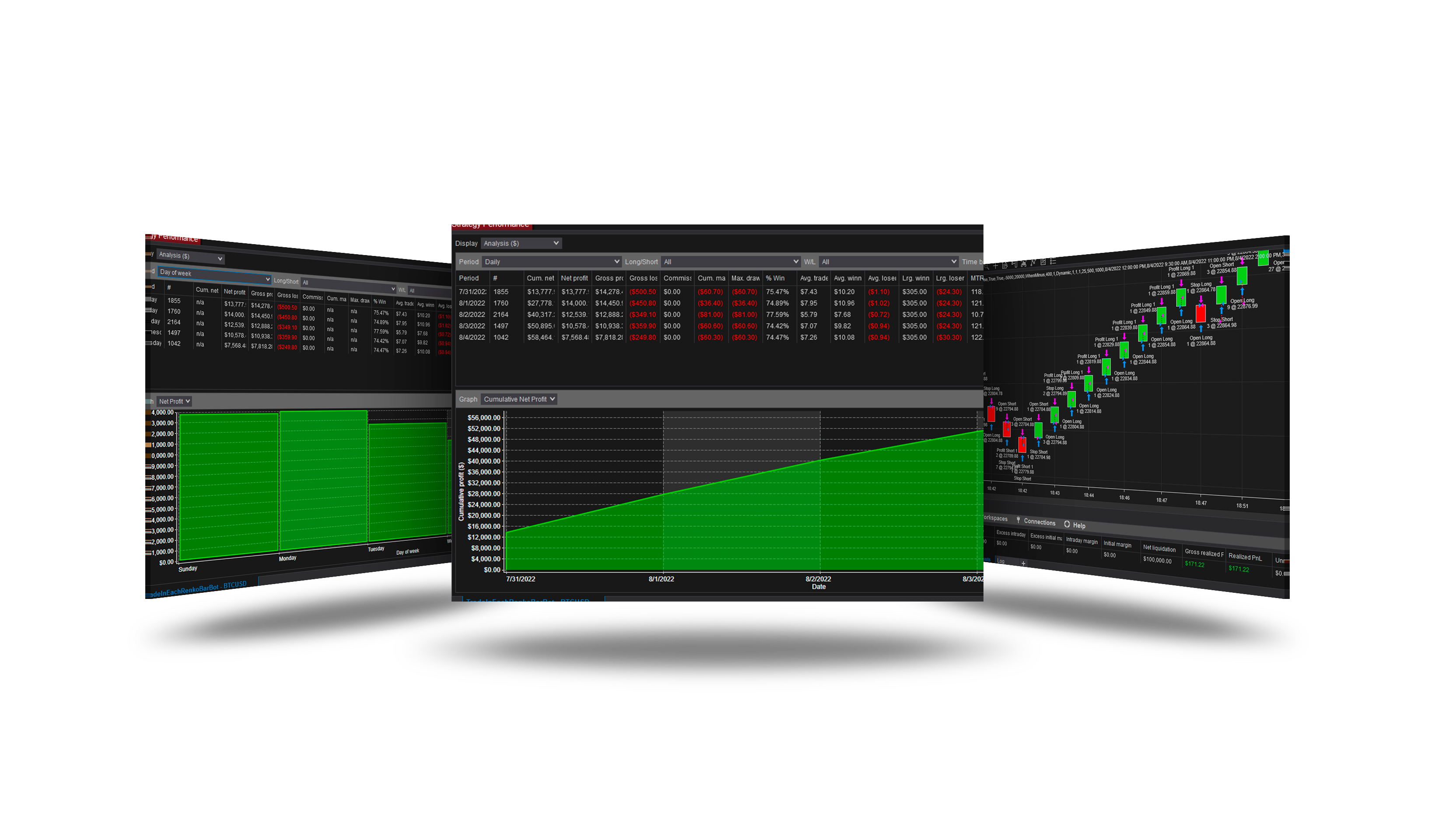 Trade In Each Renko Bar Bot
