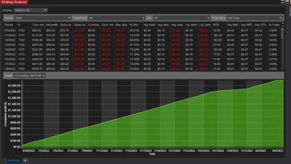 Parsing Volume Bot For NinjaTrader 8