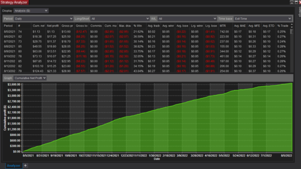 Swing Indicator Price Breakdown Bot For NinjaTrader 8