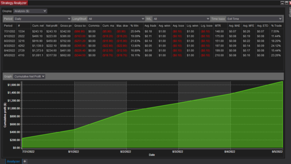 Buy Or Sell Bot For NinjaTrader 8