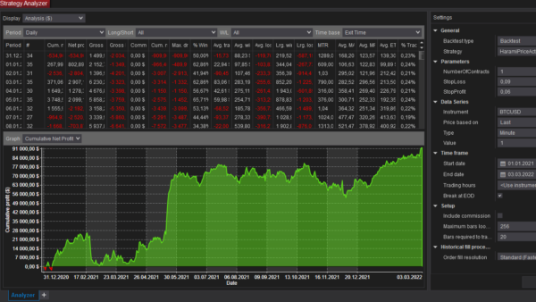 Harami Price Action Bot For NinjaTrader 8