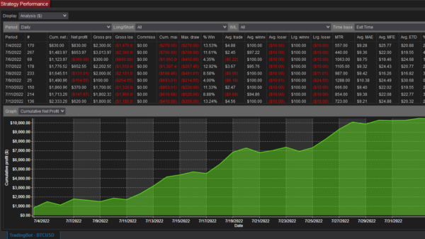 Trading Bot For NinjaTrader 8