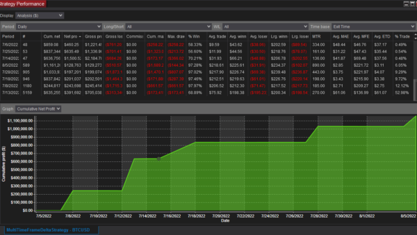 Multi Time Frame Delta Bot For NinjaTrader 8 - Image 6