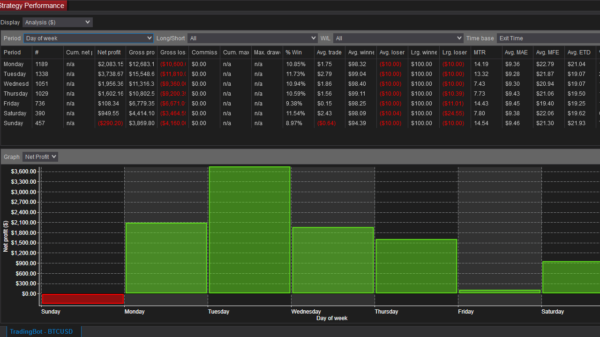 Trading Bot For NinjaTrader 8