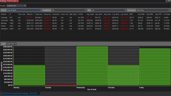 Multi Time Frame Delta Bot For NinjaTrader 8