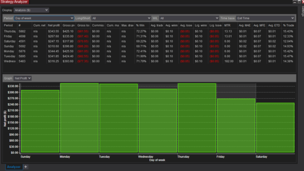 Parsing Volume Bot For NinjaTrader 8
