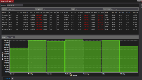 Swing Indicator Price Breakdown Bot For NinjaTrader 8
