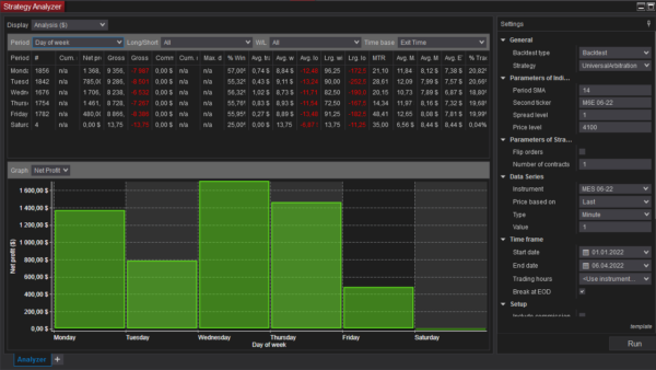 Universal Arbitration Bot For NinjaTrader 8