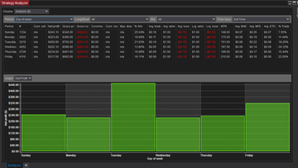 Buy Or Sell Bot For NinjaTrader 8