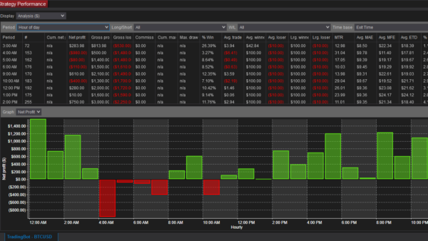 Trading Bot For NinjaTrader 8