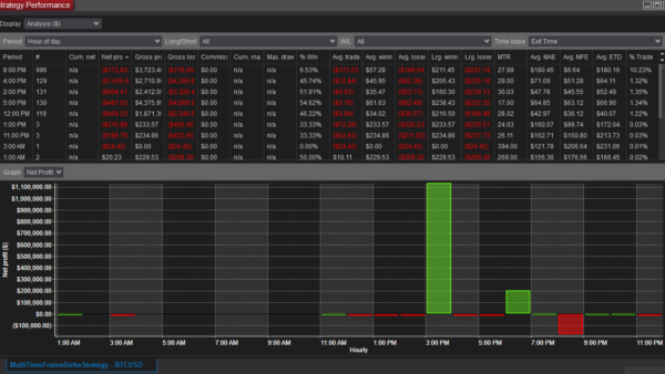 Multi Time Frame Delta Bot For NinjaTrader 8