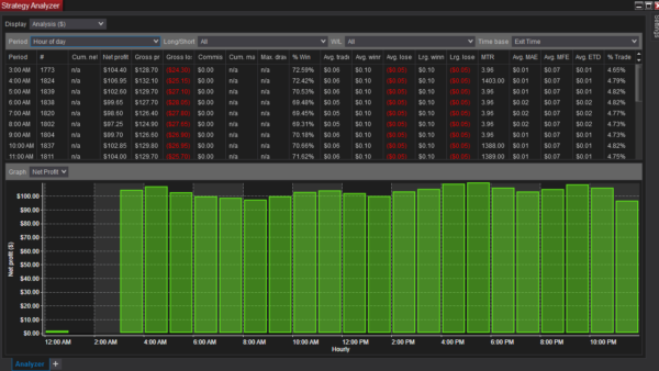 Parsing Volume Bot For NinjaTrader 8