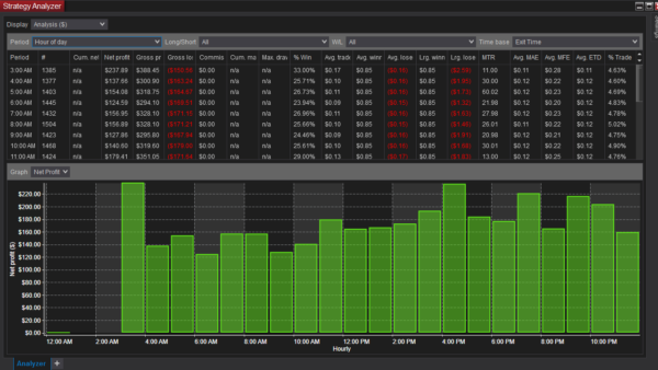 Swing Indicator Price Breakdown Bot For NinjaTrader 8