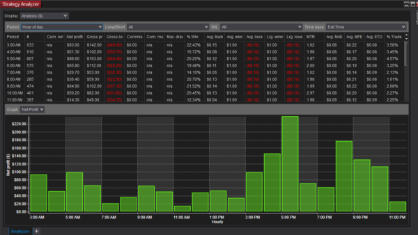 Buy Or Sell Bot For NinjaTrader 8