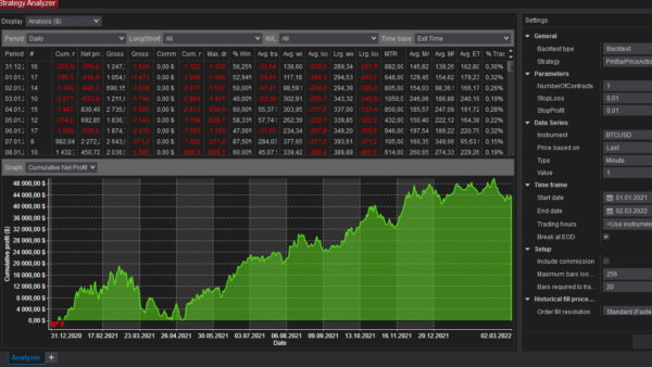 Pin Bar Price Action Bot For NinjaTrader 8