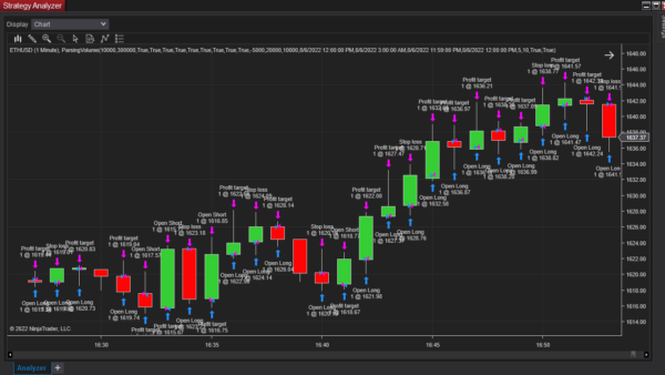 Parsing Volume Bot For NinjaTrader 8