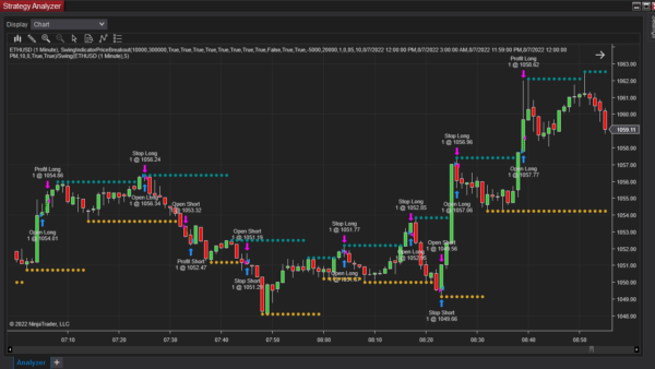 Swing Indicator Price Breakdown Bot For NinjaTrader 8