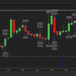 Buy Or Sell Bot For NinjaTrader 8