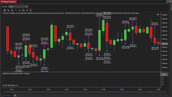 Buy Or Sell Bot For NinjaTrader 8