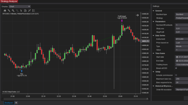 Pin Bar Price Action Bot For NinjaTrader 8