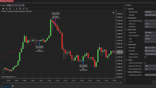 Harami Price Action Bot For NinjaTrader 8