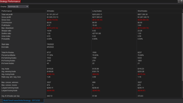 Multi Time Frame Delta Bot For NinjaTrader 8