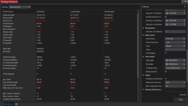 Swing Indicator Price Breakdown Bot For NinjaTrader 8