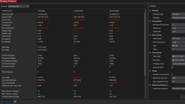 Pin Bar Price Action Bot For NinjaTrader 8