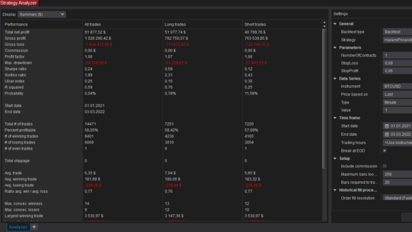 Harami Price Action Bot For NinjaTrader 8