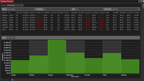 Trade In Each Renko Bar Bot For NinjaTrader 8
