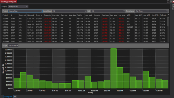 Trade In Each Renko Bar Bot For NinjaTrader 8