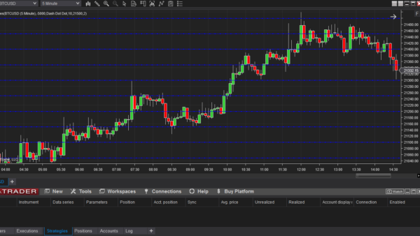 Horizontal Lines Indicator For NinjaTrader 8