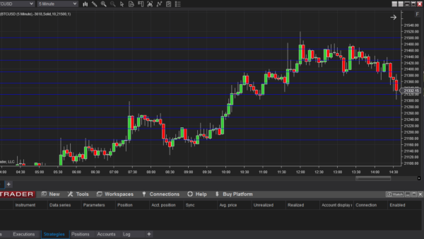 Horizontal Lines Indicator For NinjaTrader 8