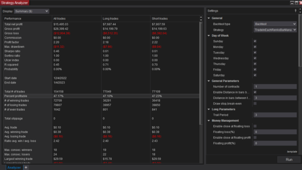Trade In Each Renko Bar Bot For NinjaTrader 8