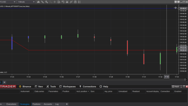 Inside Bar Indicator For NinjaTrader 8