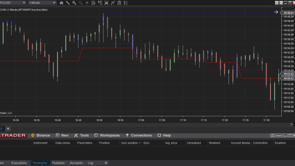 Inside Bar Indicator For NinjaTrader 8