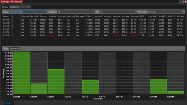 GridAutostrategy For NinjaTrader 8