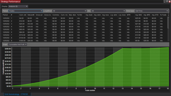 GridAutostrategy For NinjaTrader 8