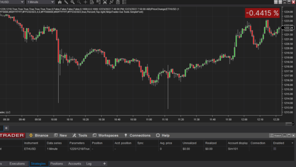 Price Change Indicator For NinjaTrader 8