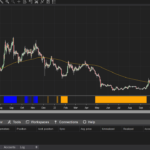 Mean Reversion Indicator For NinjaTrader 8