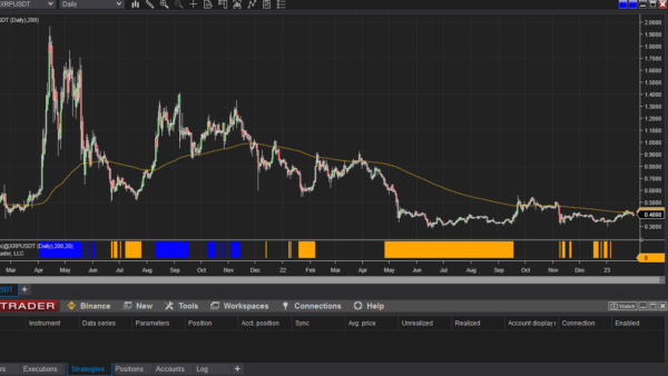 Mean Reversion Indicator For NinjaTrader 8