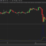 GARCH Indicator For NinjaTrader 8